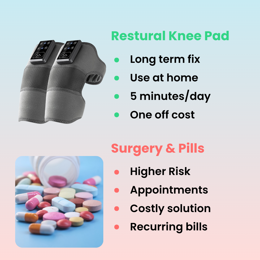Restural Pad - Fix Weak Knees From Home