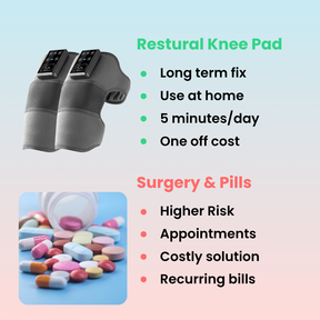Restural Pad - Fix Weak Knees From Home