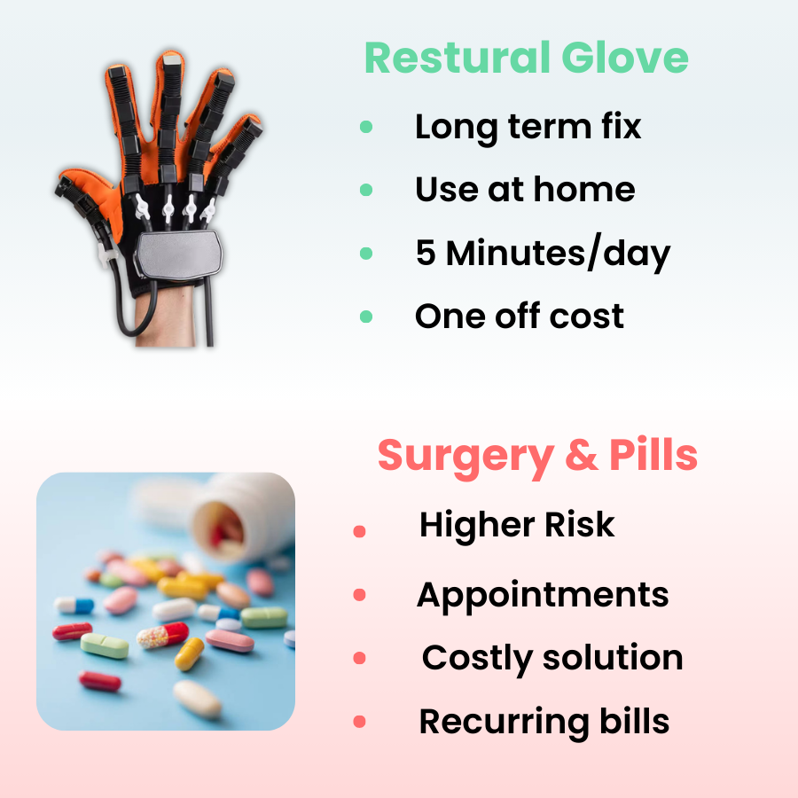 Restural Glove - Fix Weak Hands From Home