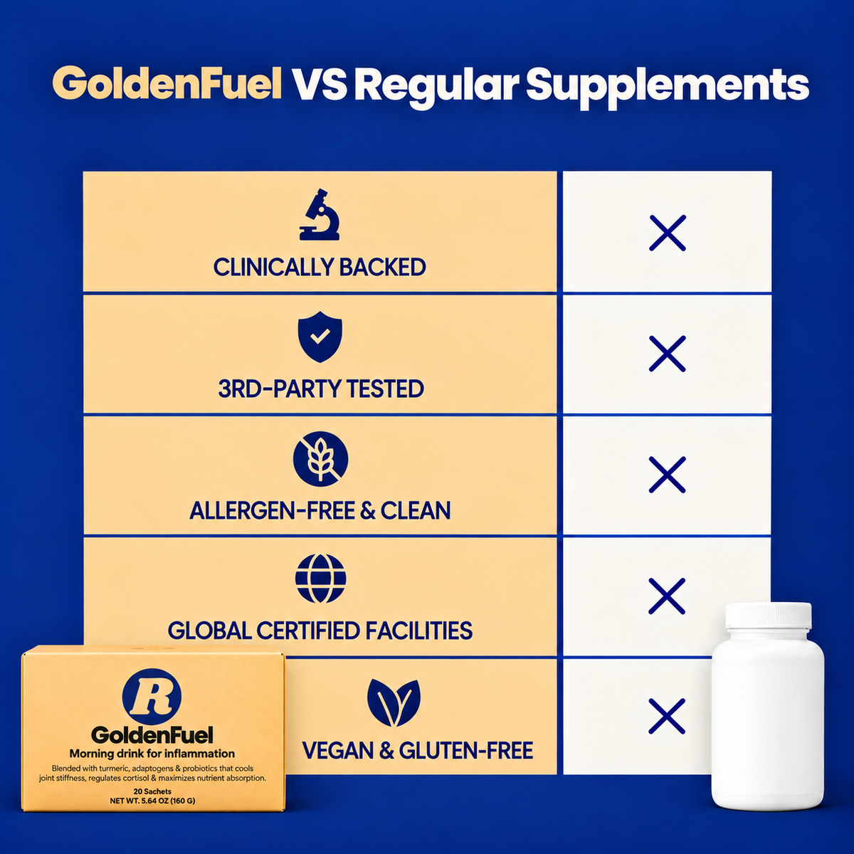 Restural GoldenFuel