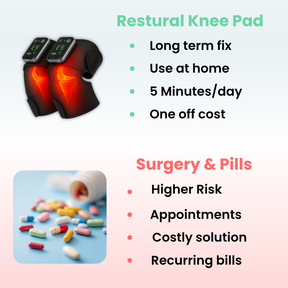 Restural Pad - Fix Weak Knees From Home